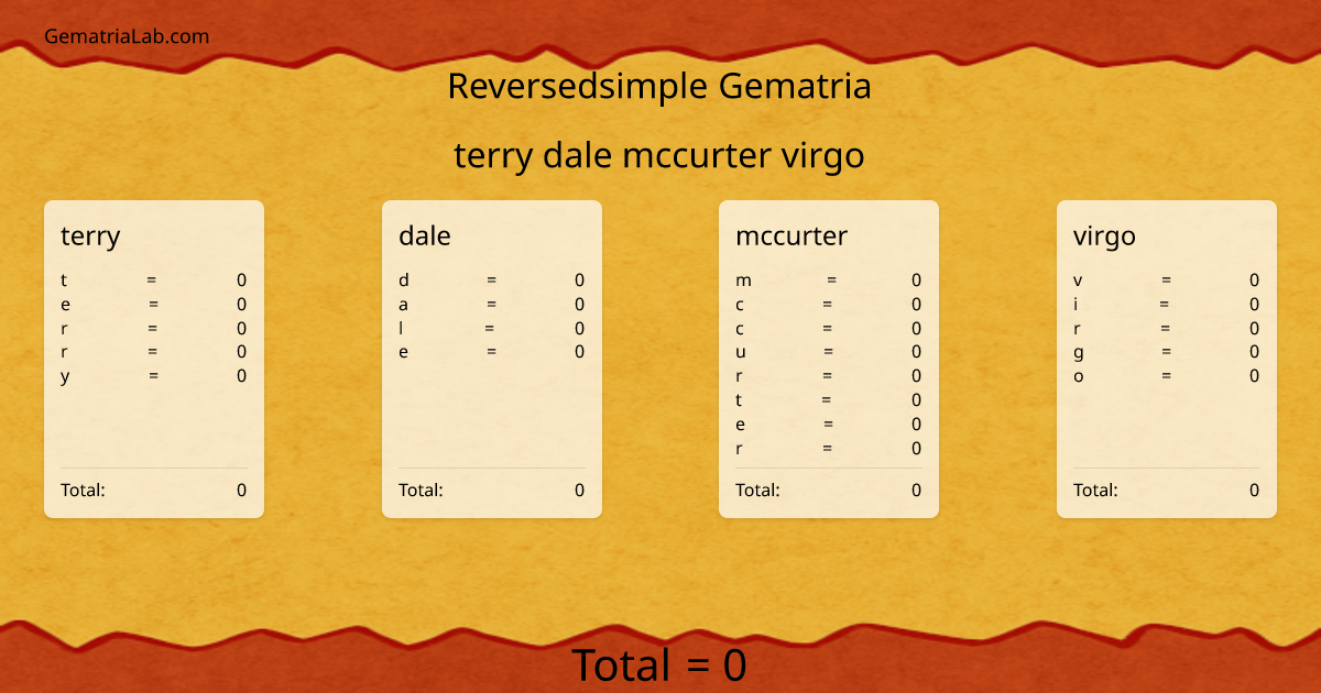 terry dale mccurter virgo in reversedsimple Gematria